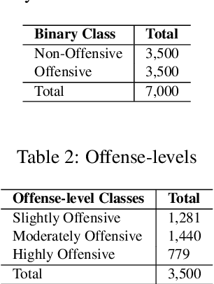 Figure 2 for Contextual Lexicon-Based Approach for Hate Speech and Offensive Language Detection