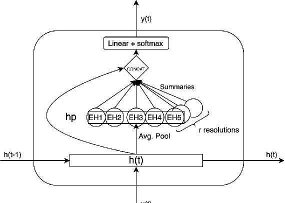 Figure 1 for Sketches for Time-Dependent Machine Learning