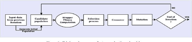Figure 3 for Robust self-healing prediction model for high dimensional data