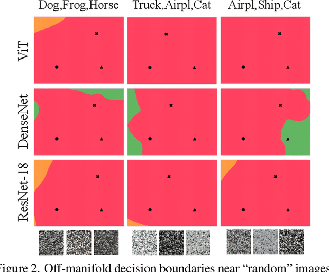 Figure 3 for Can Neural Nets Learn the Same Model Twice? Investigating Reproducibility and Double Descent from the Decision Boundary Perspective