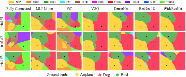 Figure 4 for Can Neural Nets Learn the Same Model Twice? Investigating Reproducibility and Double Descent from the Decision Boundary Perspective