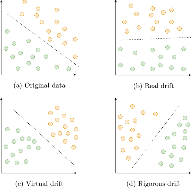Figure 1 for Implicit Concept Drift Detection for Multi-label Data Streams