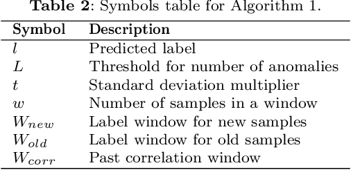 Figure 4 for Implicit Concept Drift Detection for Multi-label Data Streams