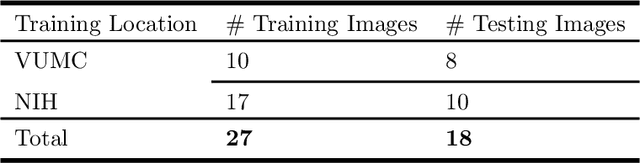 Figure 2 for Distributed deep learning for robust multi-site segmentation of CT imaging after traumatic brain injury