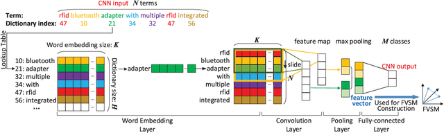Figure 1 for Patent Analytics Based on Feature Vector Space Model: A Case of IoT
