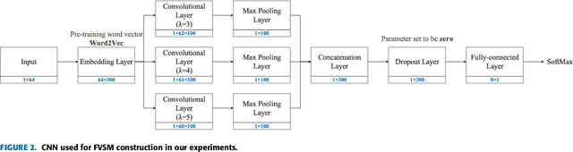 Figure 3 for Patent Analytics Based on Feature Vector Space Model: A Case of IoT
