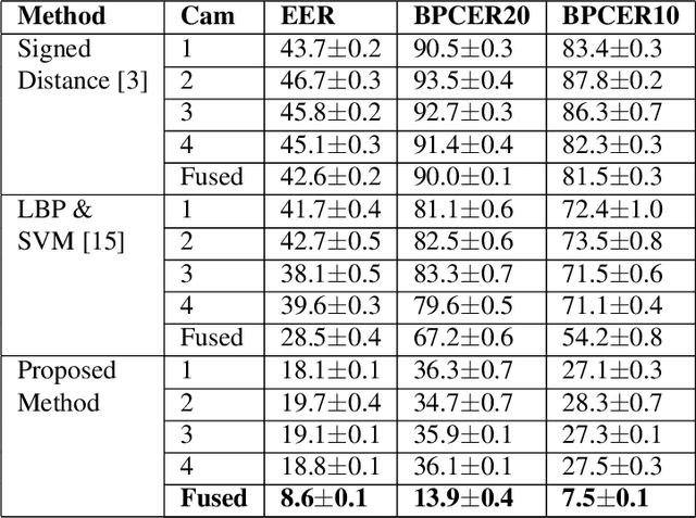 Figure 4 for Robust Morph-Detection at Automated Border Control Gate using Deep Decomposed 3D Shape and Diffuse Reflectance