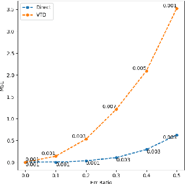 Figure 2 for Directly Estimating the Variance of the λ-Return Using Temporal-Difference Methods