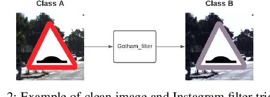 Figure 3 for An Adaptive Black-box Backdoor Detection Method for Deep Neural Networks
