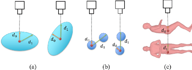 Figure 3 for Heuristic Weakly Supervised 3D Human Pose Estimation in Novel Contexts without Any 3D Pose Ground Truth