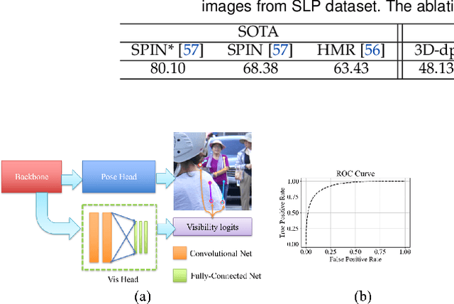 Figure 2 for Heuristic Weakly Supervised 3D Human Pose Estimation in Novel Contexts without Any 3D Pose Ground Truth
