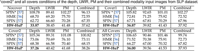 Figure 4 for Heuristic Weakly Supervised 3D Human Pose Estimation in Novel Contexts without Any 3D Pose Ground Truth