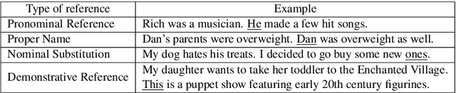Figure 2 for Analyzing Neural Discourse Coherence Models