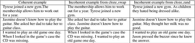 Figure 3 for Analyzing Neural Discourse Coherence Models