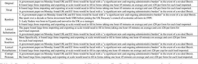 Figure 4 for Analyzing Neural Discourse Coherence Models