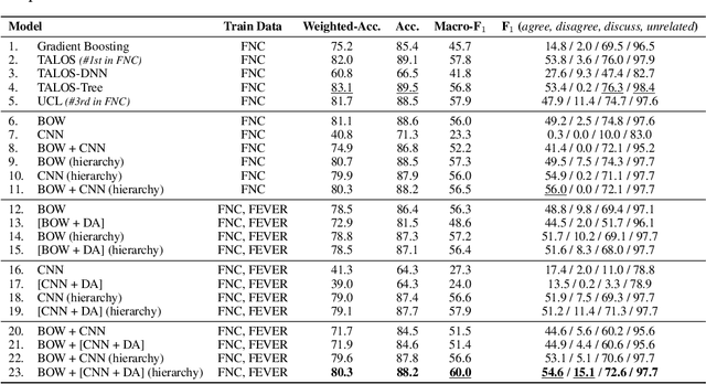 Figure 2 for Adversarial Domain Adaptation for Stance Detection