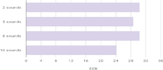 Figure 4 for City-Identification of Flickr Videos Using Semantic Acoustic Features