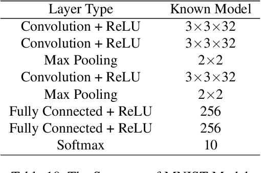 Figure 4 for PredCoin: Defense against Query-based Hard-label Attack