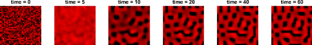 Figure 3 for Learning Spatio-Temporal Specifications for Dynamical Systems