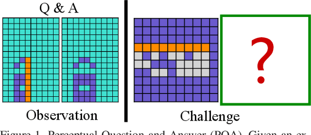 Figure 1 for PQA: Perceptual Question Answering
