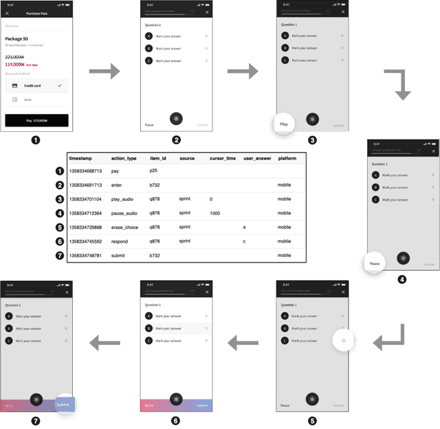 Figure 3 for EdNet: A Large-Scale Hierarchical Dataset in Education