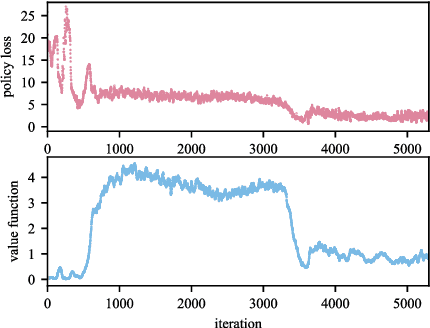 Figure 2 for Ternary Policy Iteration Algorithm for Nonlinear Robust Control