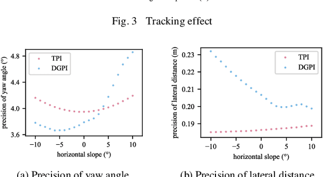Figure 4 for Ternary Policy Iteration Algorithm for Nonlinear Robust Control
