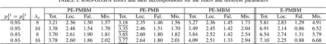 Figure 4 for A Poisson multi-Bernoulli mixture filter for coexisting point and extended targets
