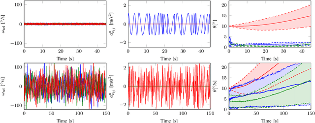 Figure 2 for Observability of the relative motion from inertial data in kinematic chains