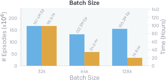 Figure 4 for Emergent Tool Use From Multi-Agent Autocurricula