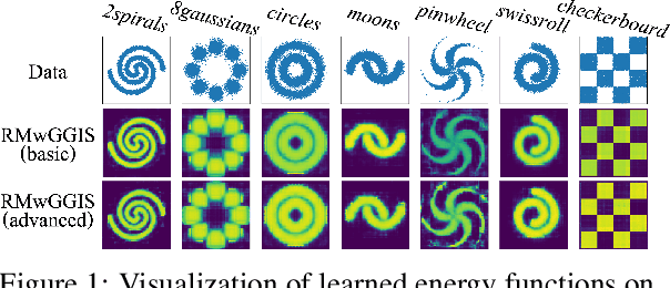 Figure 2 for Gradient-Guided Importance Sampling for Learning Binary Energy-Based Models