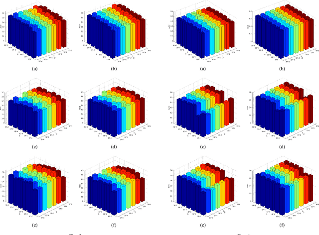 Figure 3 for Nonnegative Spectral Analysis with Adaptive Graph and $L_{2,0}$-Norm Regularization for Unsupervised Feature Selection