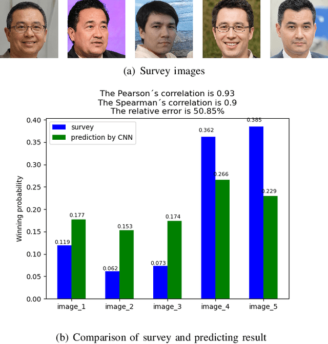 Figure 2 for Neural Image Beauty Predictor Based on Bradley-Terry Model
