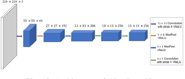 Figure 4 for Neural Image Beauty Predictor Based on Bradley-Terry Model