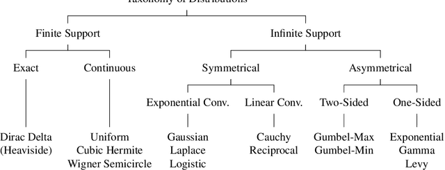 Figure 1 for GenDR: A Generalized Differentiable Renderer