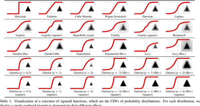 Figure 2 for GenDR: A Generalized Differentiable Renderer