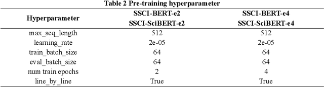 Figure 3 for SsciBERT: A Pre-trained Language Model for Social Science Texts