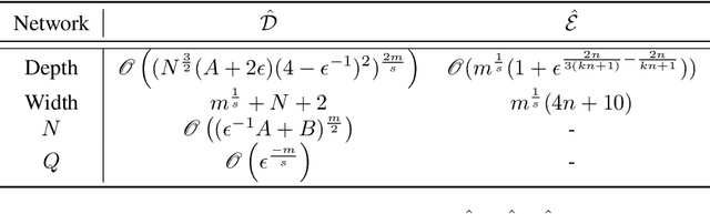 Figure 1 for Universal Approximation Under Constraints is Possible with Transformers