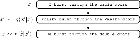 Figure 3 for SSMBA: Self-Supervised Manifold Based Data Augmentation for Improving Out-of-Domain Robustness