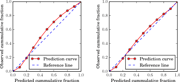Figure 3 for Short-term Motion Prediction of Traffic Actors for Autonomous Driving using Deep Convolutional Networks