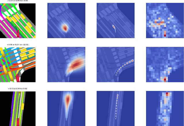 Figure 4 for Short-term Motion Prediction of Traffic Actors for Autonomous Driving using Deep Convolutional Networks