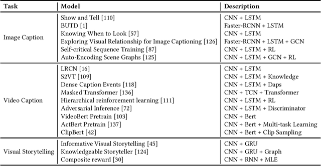 Figure 4 for A Survey of Natural Language Generation