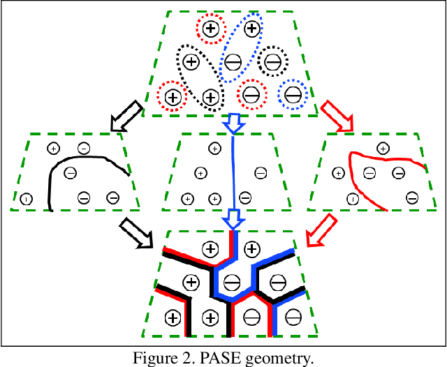 Figure 3 for Privacy Leakage Avoidance with Switching Ensembles