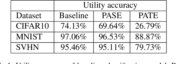 Figure 2 for Privacy Leakage Avoidance with Switching Ensembles