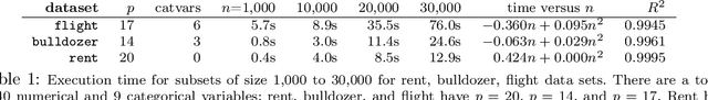 Figure 2 for Nonparametric Feature Impact and Importance