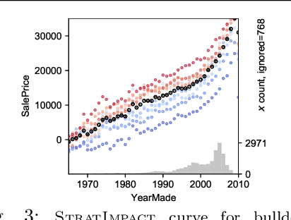 Figure 4 for Nonparametric Feature Impact and Importance