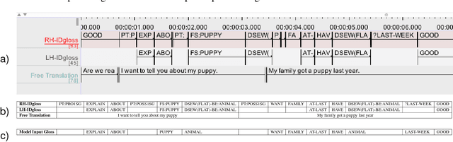 Figure 3 for Transfer Learning for British Sign Language Modelling