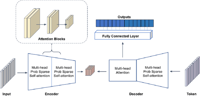 Figure 2 for TiSAT: Time Series Anomaly Transformer