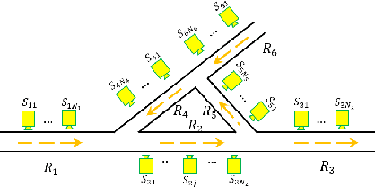 Figure 1 for Graph Based Multi-layer K-means++ for Sensory Pattern Analysis in Constrained Spaces