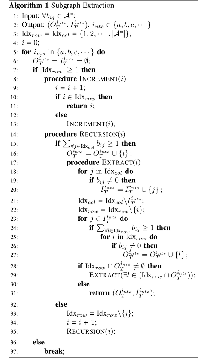 Figure 4 for Graph Based Multi-layer K-means++ for Sensory Pattern Analysis in Constrained Spaces